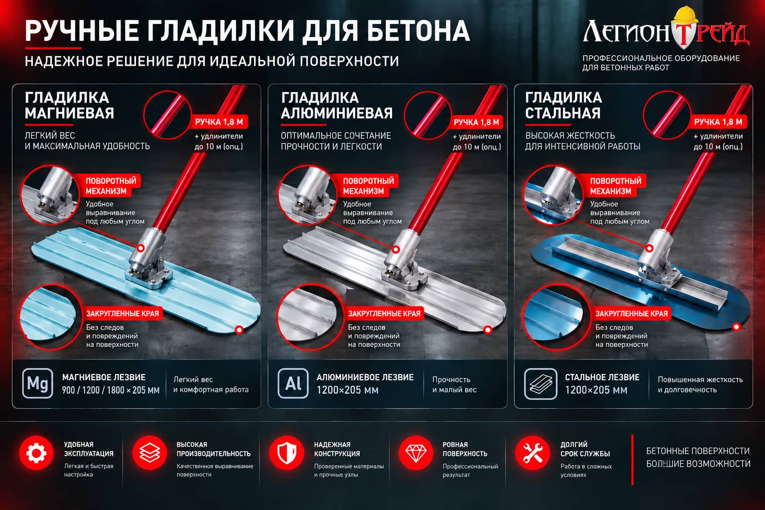 Телескоопические гладилки для бетона - конструкция и основные узлы